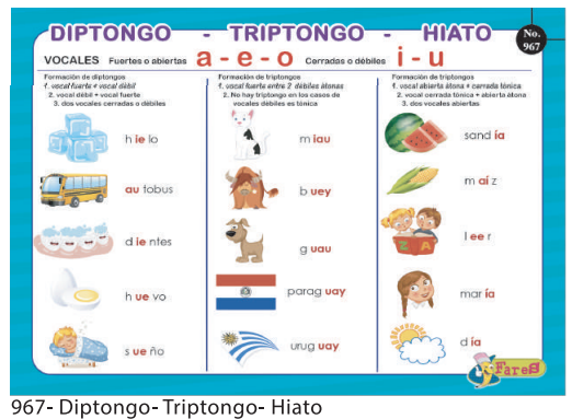 LAMINA EDUCATICA  DIPTONGO, TRIPTONGO, HIATO