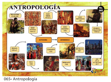 LAMINAS EDUCATIVAS ANTROPOLOGIA