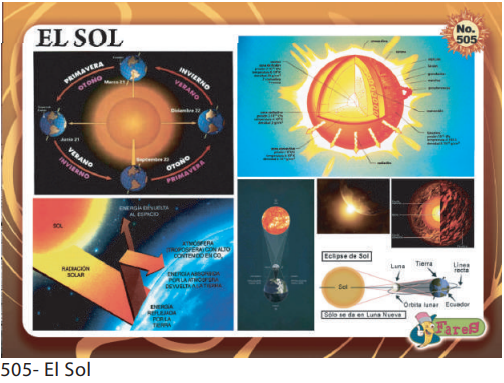 LAMINAS EDUCATIVAS EL SOL