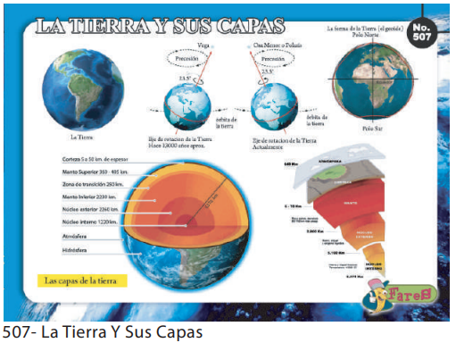 LAMINAS EDUCATIVAS LA TIERRA Y SUS CAPAS