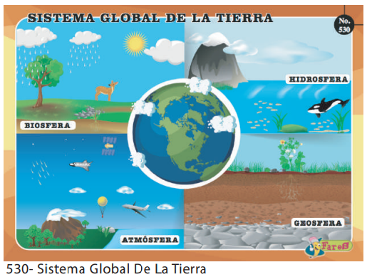 LAMINAS EDUCATIVAS SISTEMA GLOBAL DE LA TIERRA