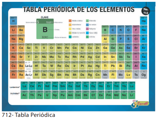 LAMINAS EDUCATIVAS TABLA PERIODICA