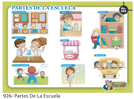 Laminas educativas Partes de la escuela