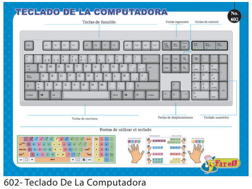 [F602] LAMINAS EDUCATIVAS EL TECLADO DE LA COMPUTADORA