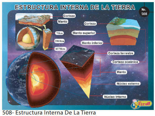 [F508] LAMINAS EDUCATIVAS ESTRUCTURA INTERNA DE LA TIERRA