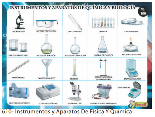 [F610] LAMINAS EDUCATIVAS INSTRUM. Y APARATOS DE FISICA