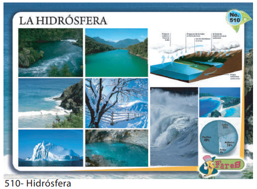 [F510] LAMINAS EDUCATIVAS LA HIDROSFERA