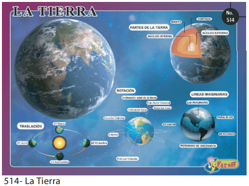 [F514] LAMINAS EDUCATIVAS LA TIERRA