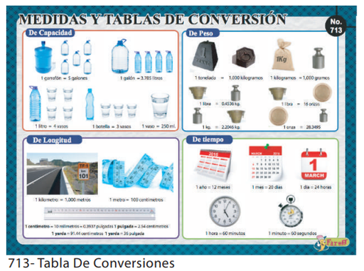 [F713] LAMINAS EDUCATIVAS TABLA DE CONVERSIONES