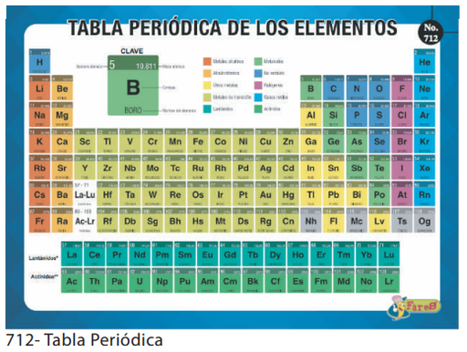 [F712] LAMINAS EDUCATIVAS TABLA PERIODICA