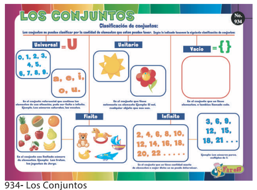 [F934] Lamina educativa  Los conjuntos