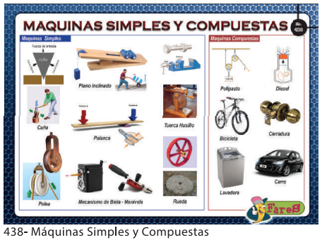[F438] Laminas educativas - f438 Maquinas simples y compuestas
