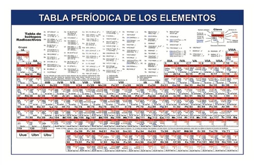 [1040-2] TABLA PERIODICA MEDIA CARTA
